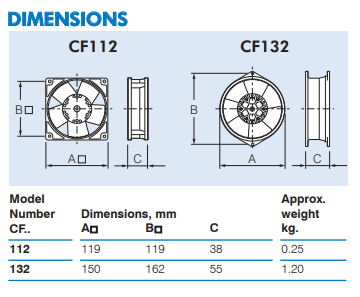 Fantech Axial Model Chart.pdf Fantech - CF SERIES CF112 Compact Axial Fan - All Around Industry ...